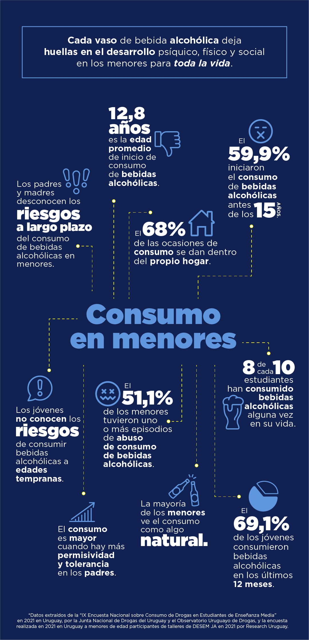 Datos Consumo alcohol