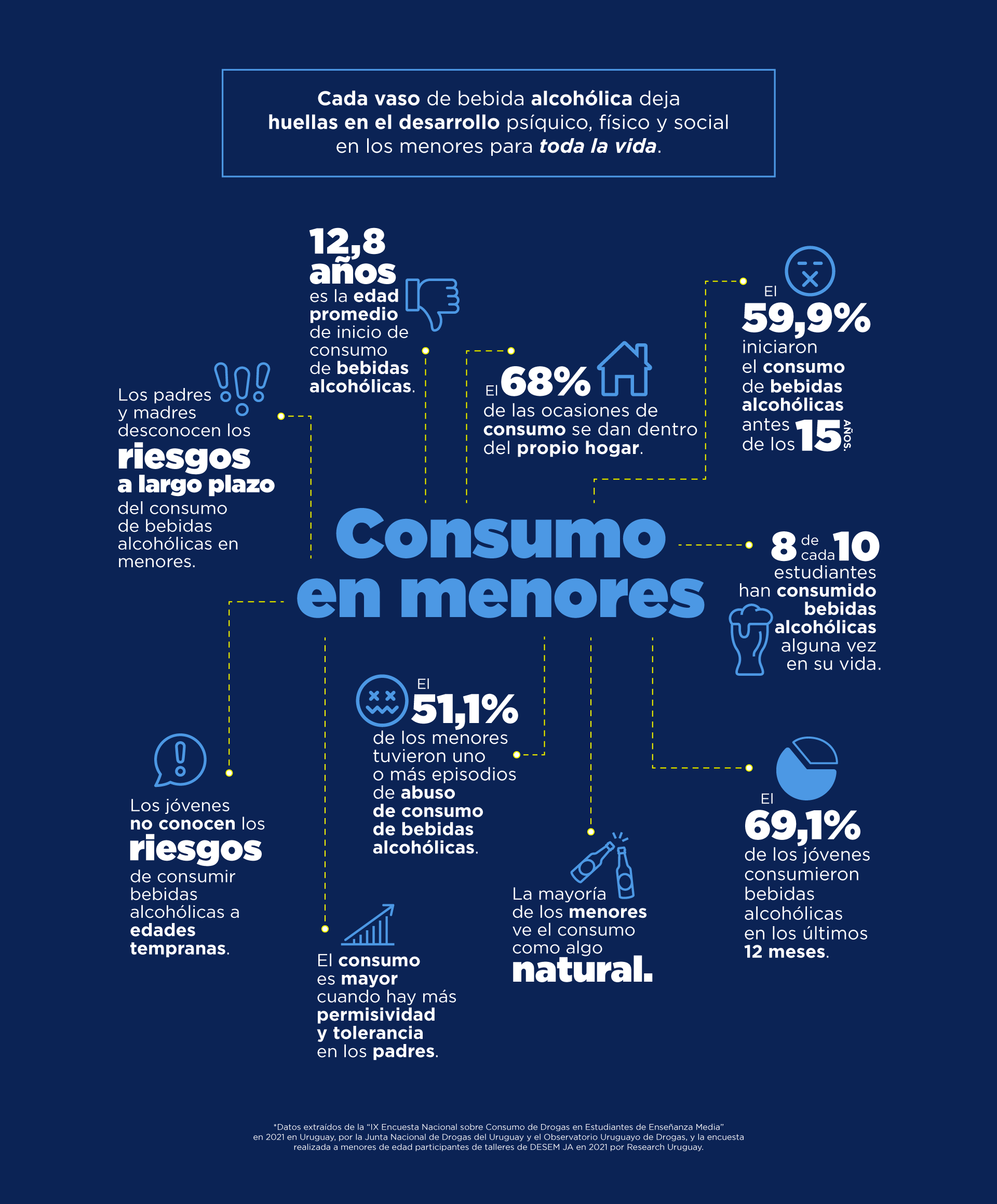 Datos Consumo alcohol